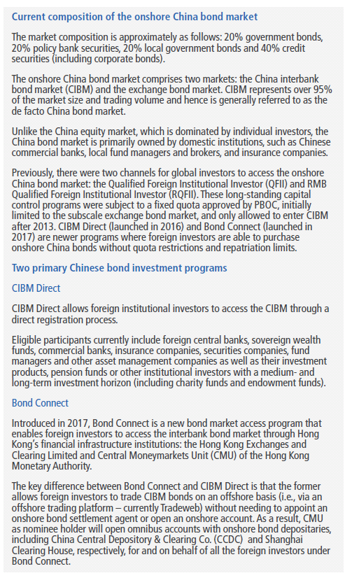 The figure is a graphic with detailed descriptions of the current composition of the onshore Chinese bond market, along with the two primary Chinese bond investment programs of CIBM Direct and Bond Connect.